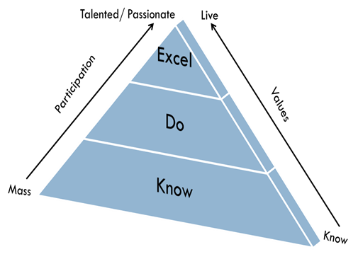 LLP Framework